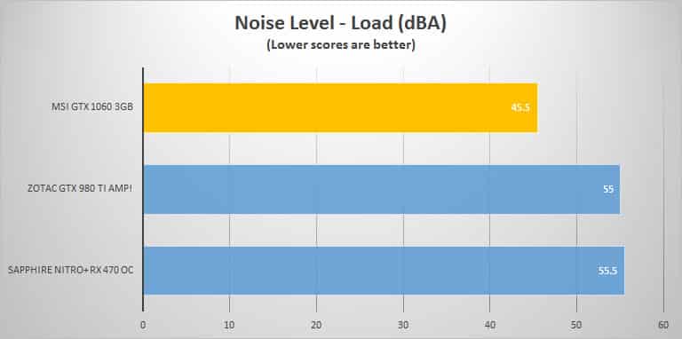 noise-load