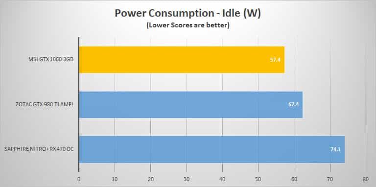 power-idle