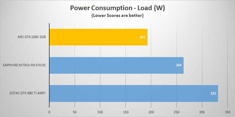 power-load