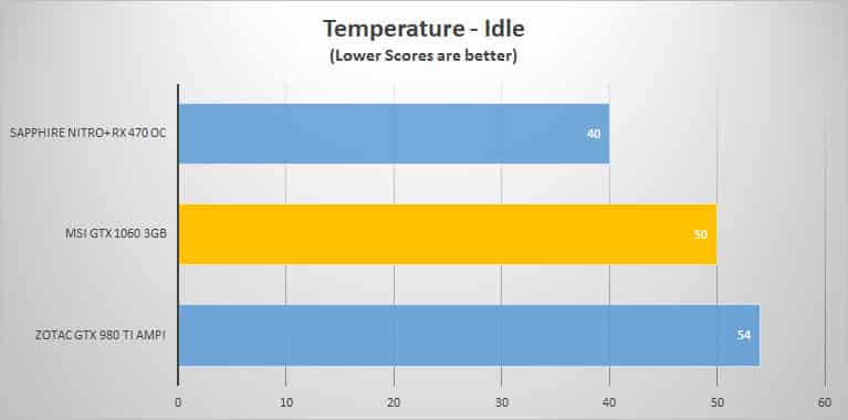 temp-idle