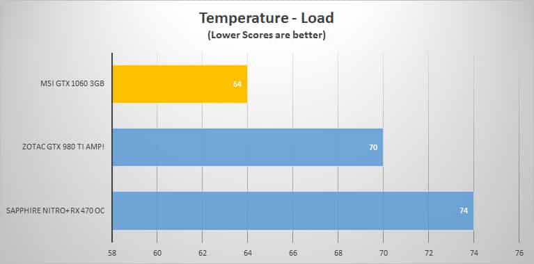 temp-load