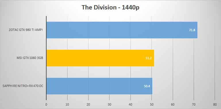 thedivision-1440p