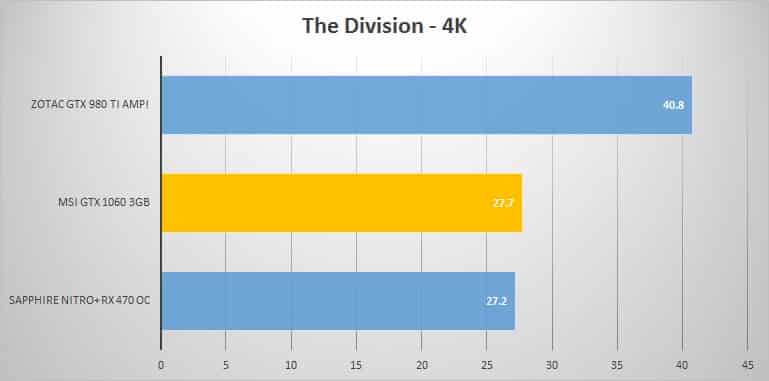 thedivision-4k