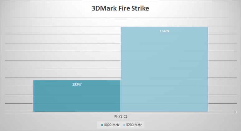 3dmark