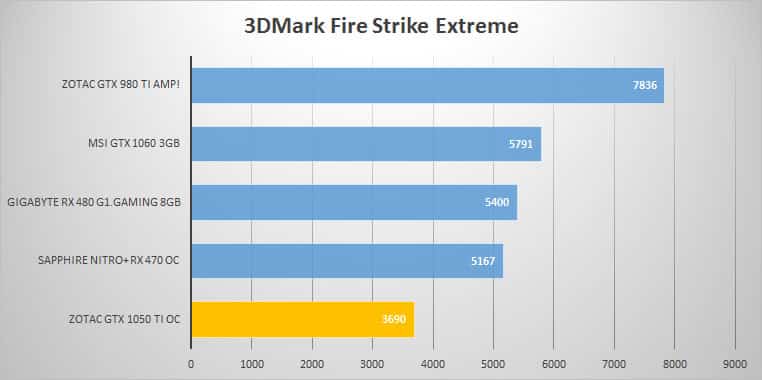 3dmark-extreme