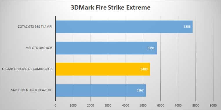 3dmark-extreme