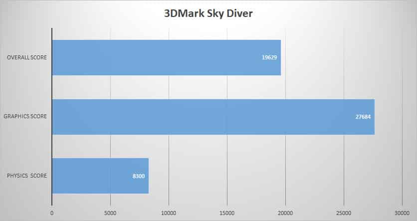 3dmark-sky