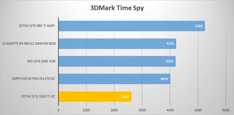3dmark-time