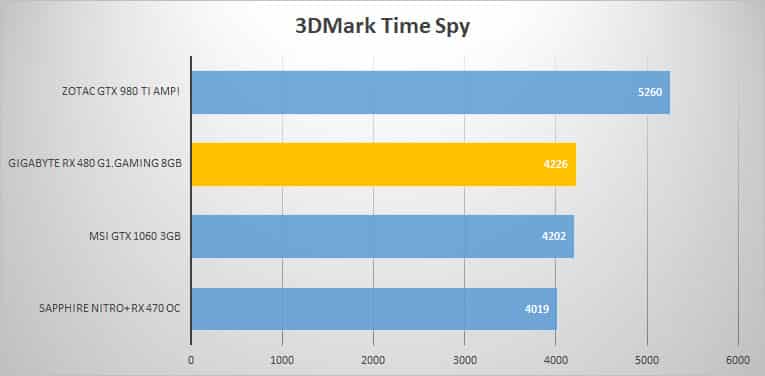 3dmark-time