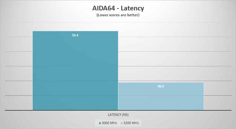 aida64-lat