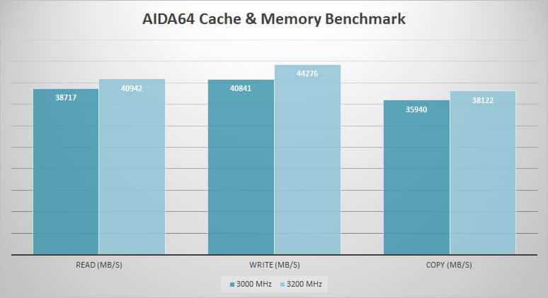 aida64