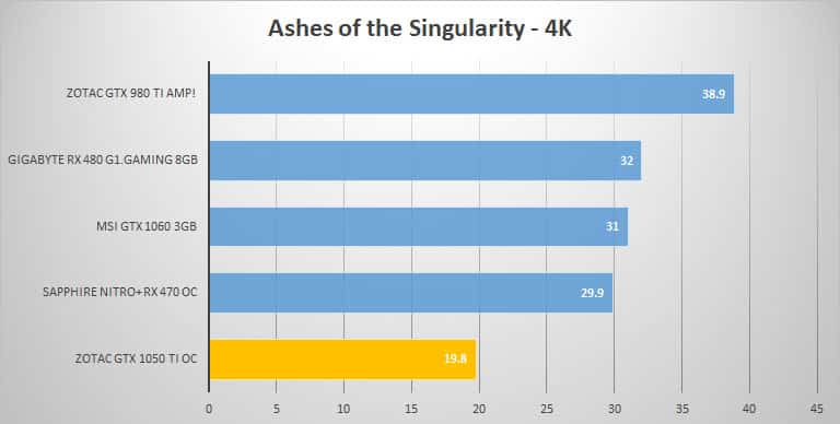 ashes-4k
