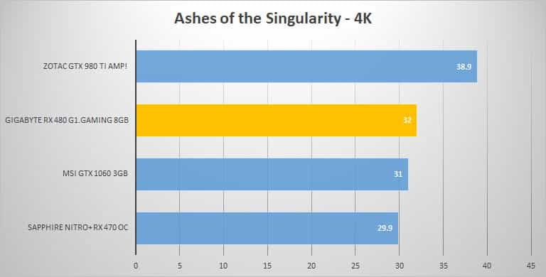 ashes-4k