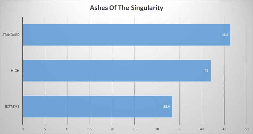 ashes