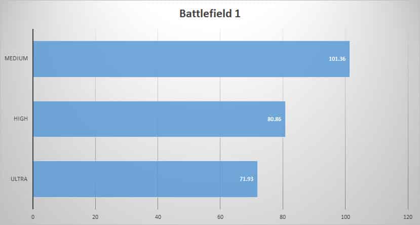bf1