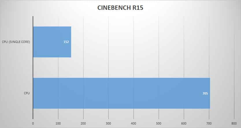 cine
