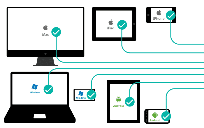 cross platform