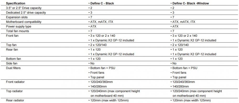 define-c-specs1