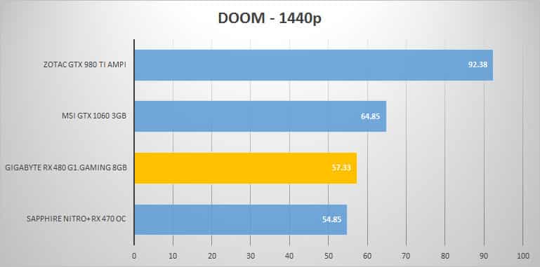 doom-1440p
