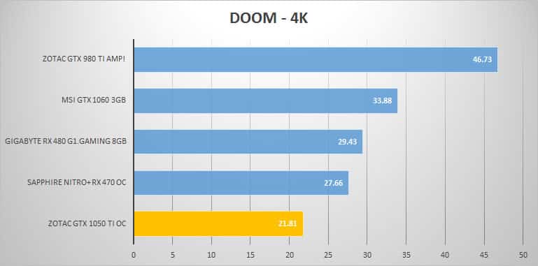 doom-4k
