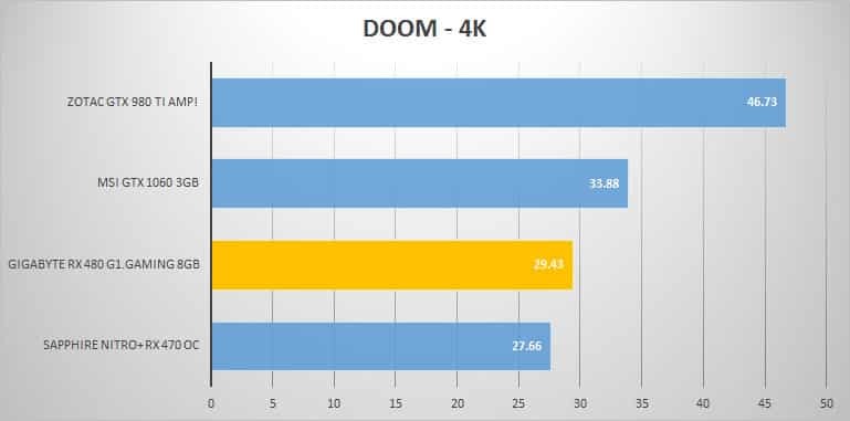 doom-4k