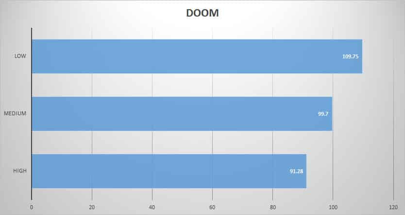 doom
