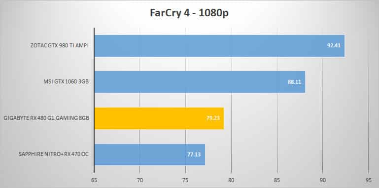 farcry-1080p