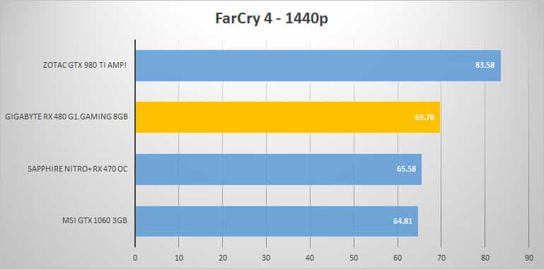 farcry-1440p