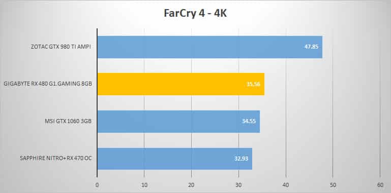 farcry-4k