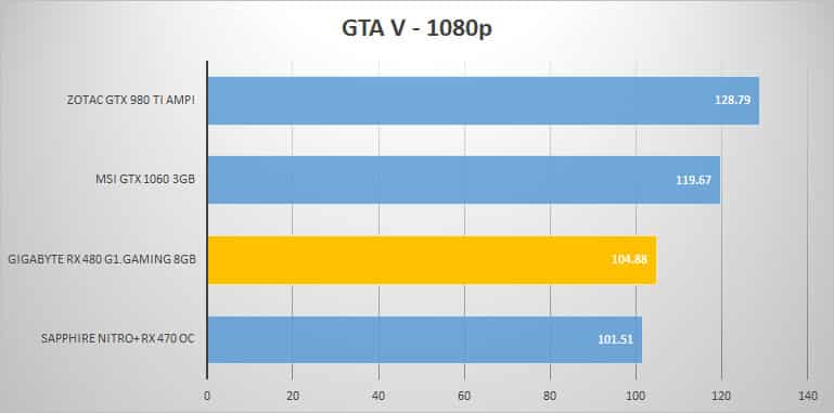gtav-1080p
