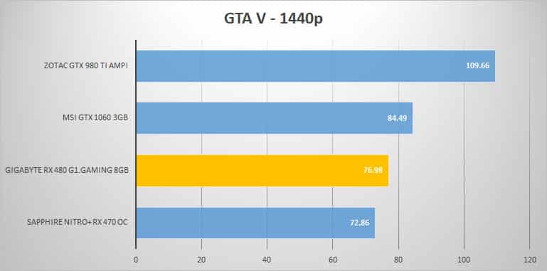 gtav-1440p