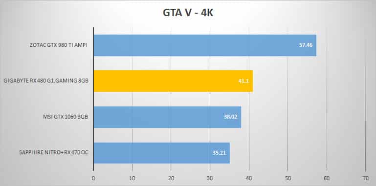 gtav-4k