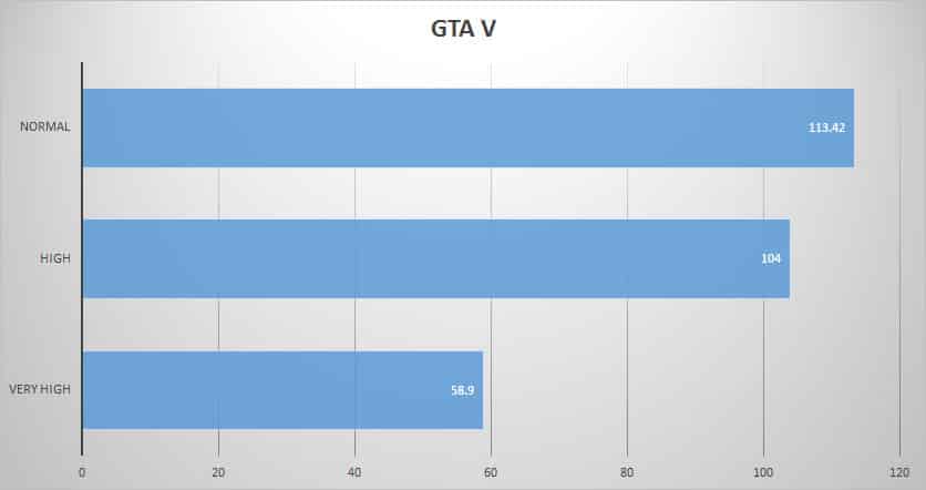 gtav