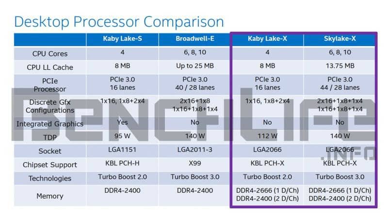 intel-hedt