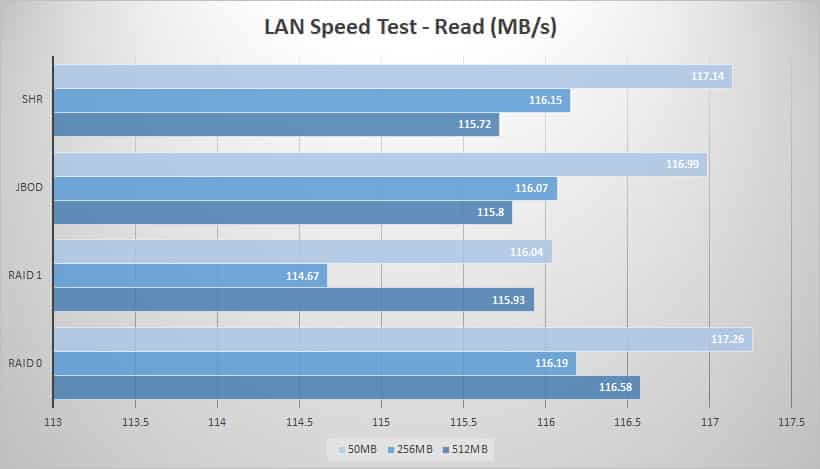 lan-read