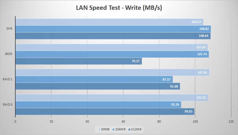 lan-write
