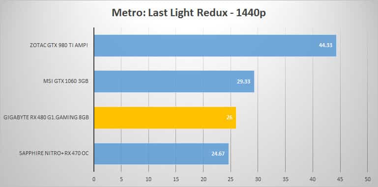 metro-1440p