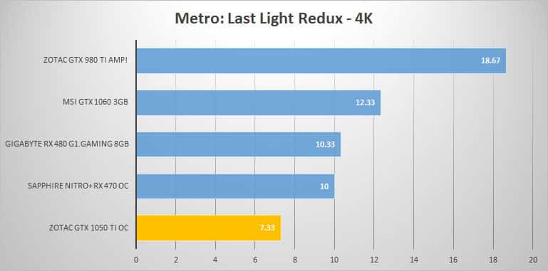 metro-4k
