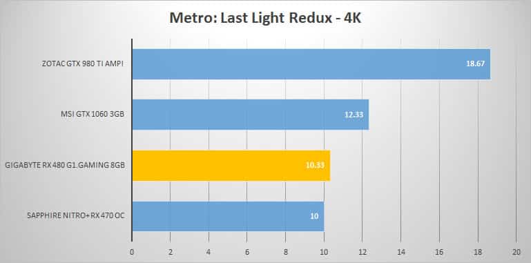 metro-4k