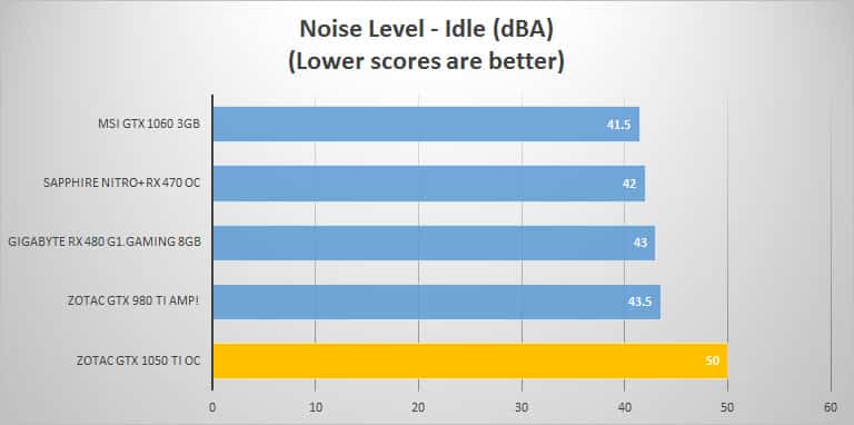 noise-idle