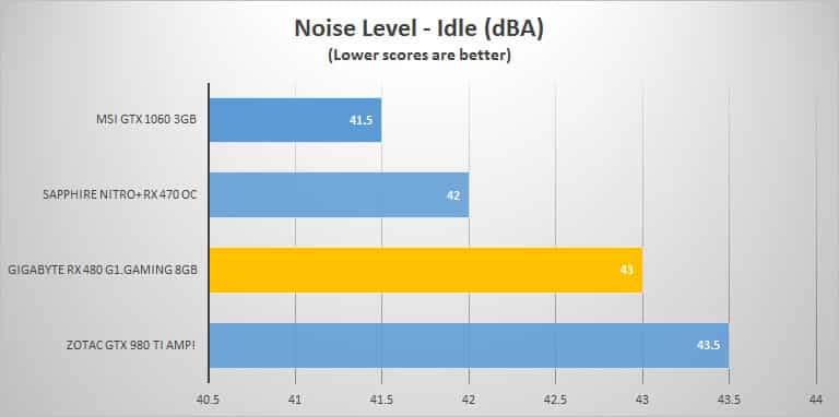 noise-idle