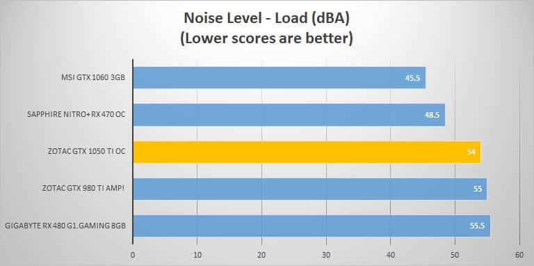 noise-load