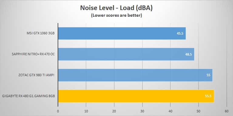 noise-load