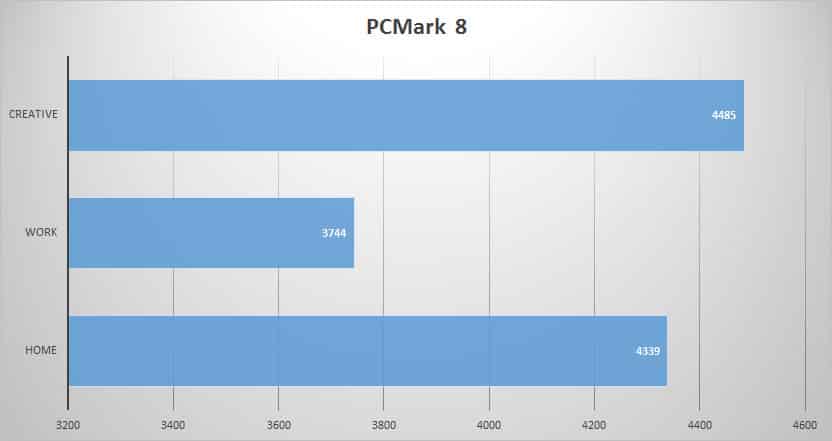pcmark8