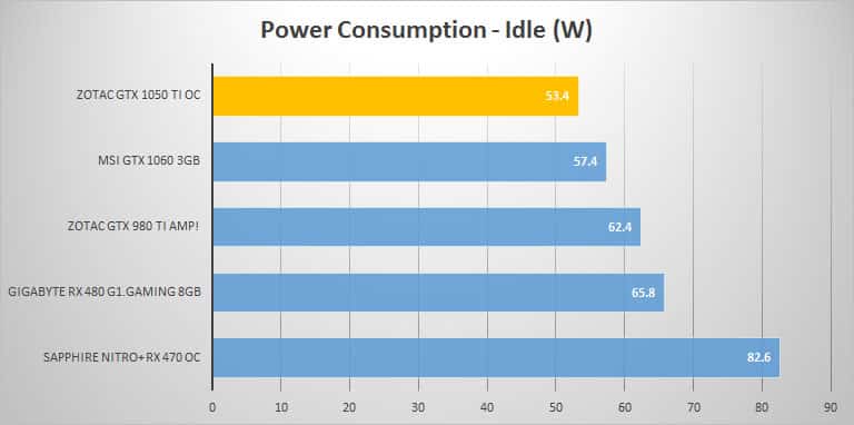 power-idle