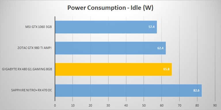 power-idle