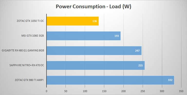 power-load