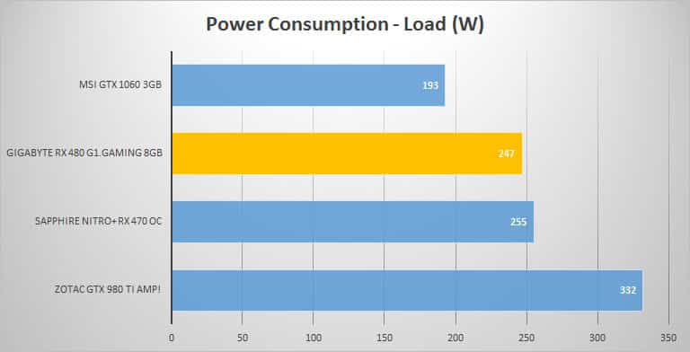 power-load