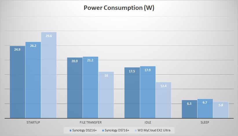 power