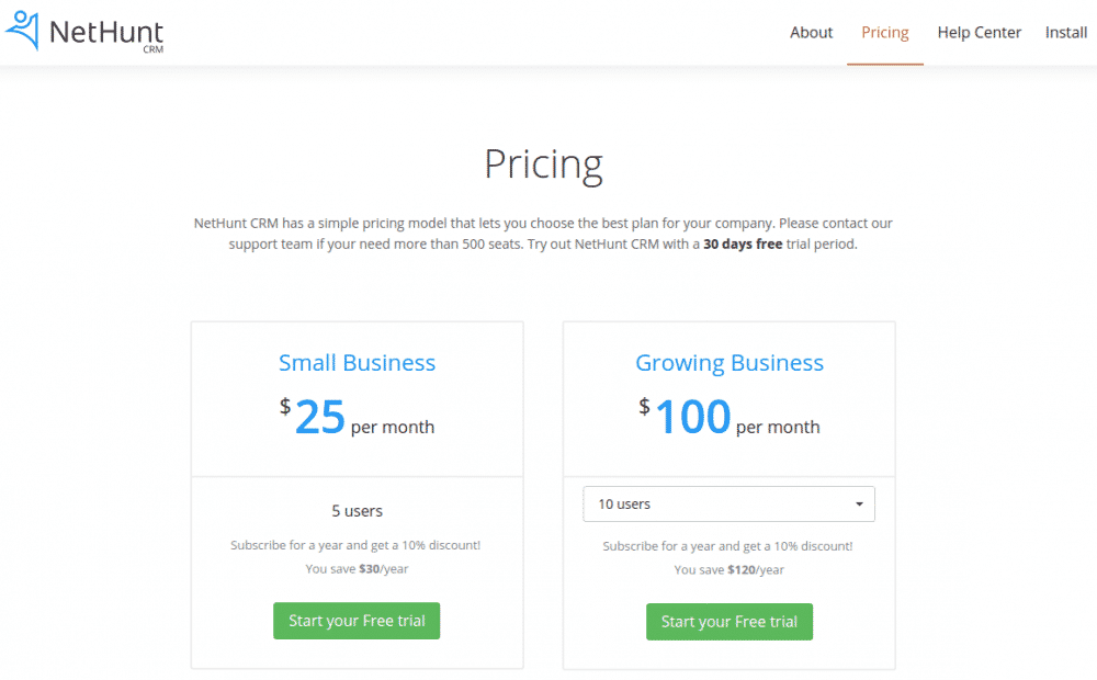 price